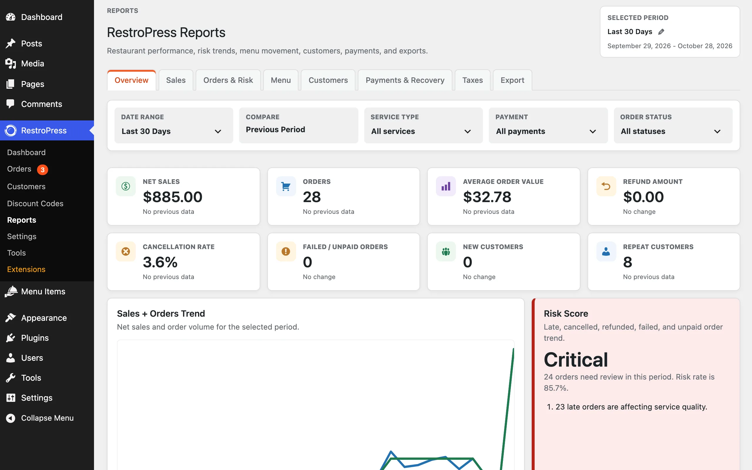 The Reports overview with filters, key figures and the sales and orders trend